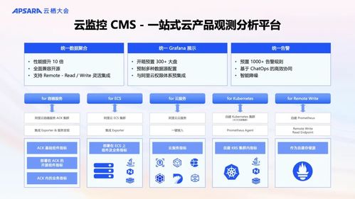 阿里云可觀測(cè)產(chǎn)品全新升級(jí) AI與數(shù)據(jù)雙輪驅(qū)動(dòng)，構(gòu)建面向未來的全棧可觀測(cè)體系